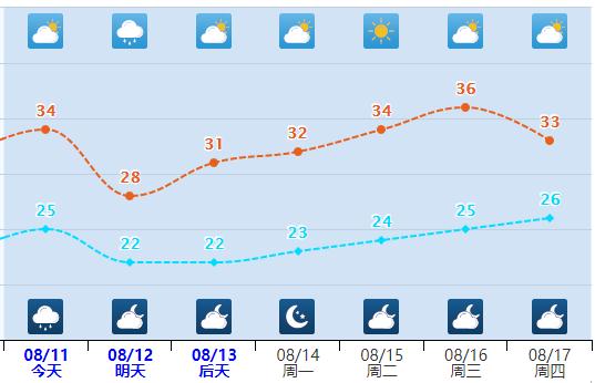 Heavy rain+rainstorm! Just this afternoon and tomorrow morning! Hebei latest warning ...