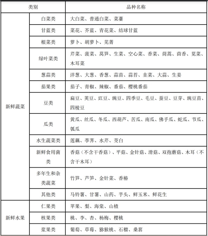 Make good use of the green link policy, and you can also take the expressway for free every day-Figure 5.