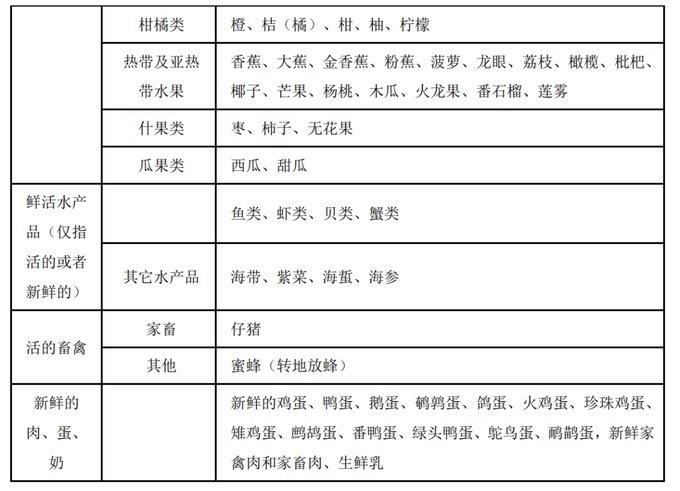 Make good use of the green link policy, and you can also take the expressway for free every day-Figure 6.