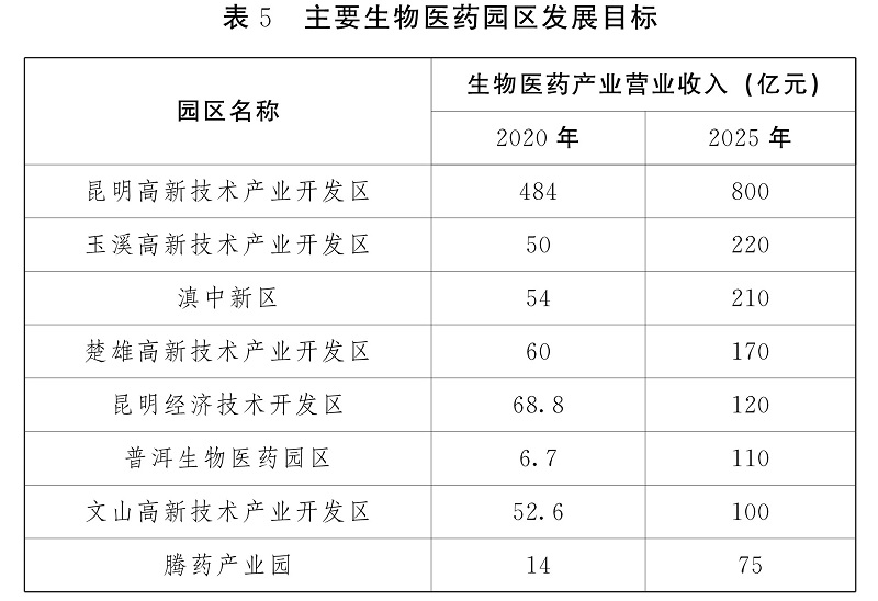 Table 5.jpg